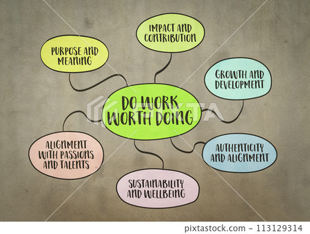 do work worth doing, engaging in activities that hold intrinsic value, meaning, and significance to oneself and potentially to others, mind map sketch do work worth doing, engaging in activities that hold intrinsic value, meaning, and significance to oneself and potentially to others, mind map sketch 113129314