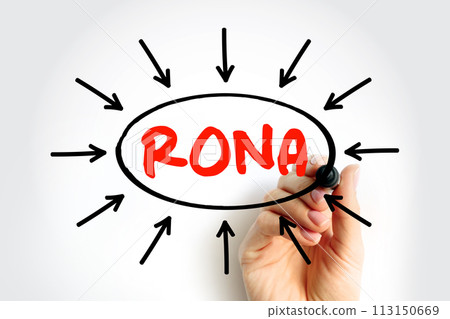 RONA Return On Net Assets - measure of financial performance of a company which takes the use of assets into account, acronym text with arrows RONA Return On Net Assets - measure of financial performance of a company which takes the use of assets into account, acronym text with arrows 113150669