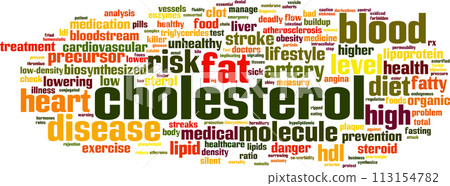 Cholesterol word cloud 113154782
