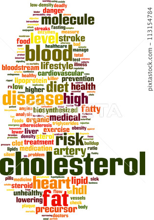 Cholesterol word cloud Cholesterol word cloud 113154784