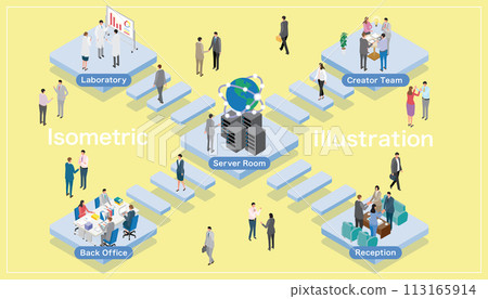 Isometric illustration expressing the internal environment of a company 113165914