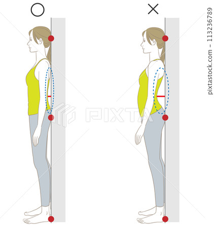 檢查拱背和駝背背靠牆站立的插圖 檢查拱背和駝背背靠牆站立的插圖 113236789