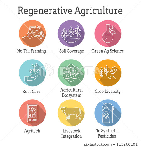 Sustainable Farming Icon Set with Maximizing Soil Coverage and Integrate Livestock-Examples for Regenerative Agriculture Icon Set 113260101