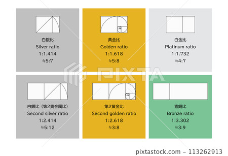設計中使用的一組貴金屬比例：白銀比例、黃金比例、鉑金比例、青銅比例 113262913