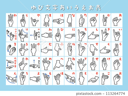 Sign Language: List of Finger Alphabet Alphabet Sign Language: List of Finger Alphabet Alphabet 113264774