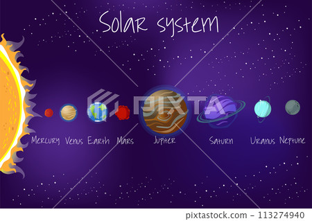 Vector illustration of the planets of our solar system. Horizontal  poster. 113274940