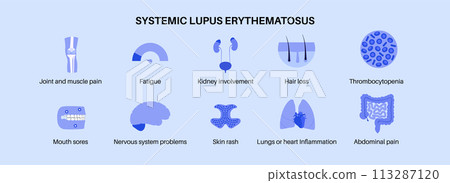 Systemic lupus erythematosus 113287120