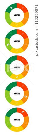 Nutrition facts indicator, circular gauge labeled A to E, green to red. Nutrition facts indicator, circular gauge labeled A to E, green to red. 113299071