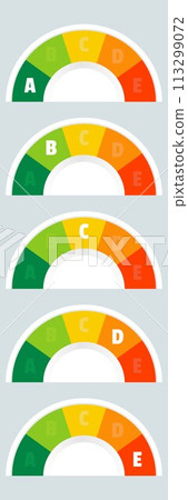 Nutrition facts indicator, semi-circular gauge labeled A to E, green to red.  113299072