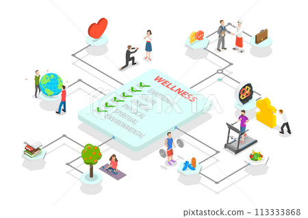 3D Isometric Flat  Conceptual Illustration of Six Dimensions Of Wellness 113333868