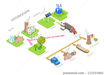 3D Isometric Flat  Conceptual Illustration of Blue vs Green Hydrogen 113333892