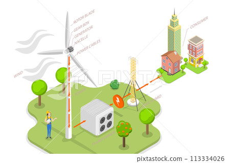 3D Isometric Flat  Conceptual Illustration of Green Energy 113334026