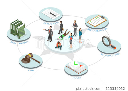 3D Isometric Flat  Conceptual Illustration of Complience 113334032