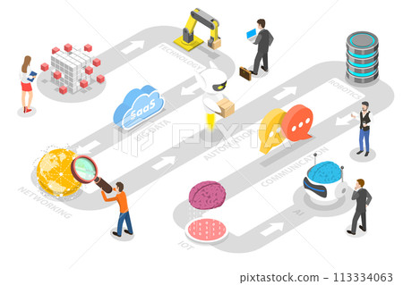 3D Isometric Flat  Conceptual Illustration of Digital Transformation 113334063