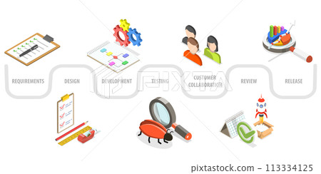 3D Isometric Flat  Conceptual Illustration of Agile Software Development Lifecycle 113334125