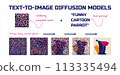 Text to image diffusion models. Illustration of the process of diffusion of a conditioned landscape. Machine learning model. Generative neural network. 113335494