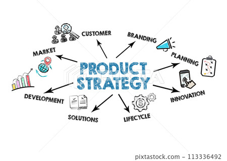 PRODUCT STRATEGY Concept. Illustration with icons, keywords and arrows on a white background PRODUCT STRATEGY Concept. Illustration with icons, keywords and arrows on a white background 113336492