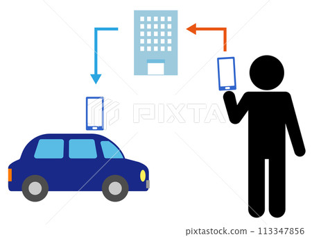 Ride sharing, people using car dispatch services on smartphones, intermediary company, icon Ride sharing, people using car dispatch services on smartphones, intermediary company, icon 113347856
