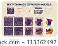 Text to image diffusion models. Illustration of the process of diffusion of a conditioned landscape. Machine learning model. Generative neural network. 113362492