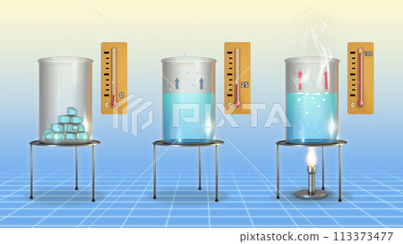 Different states of water 113373477