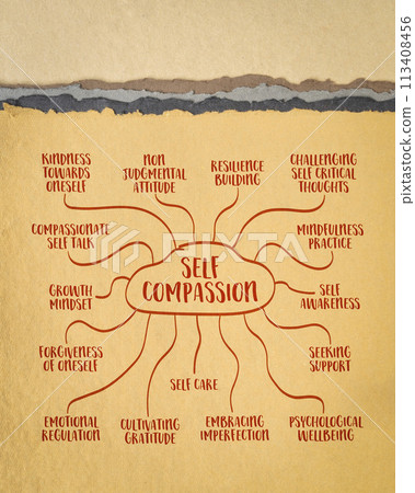 self compasion concept, treating oneself with kindness, understanding, and empathy, mind map sketch on art paper self compasion concept, treating oneself with kindness, understanding, and empathy, mind map sketch on art paper 113408456