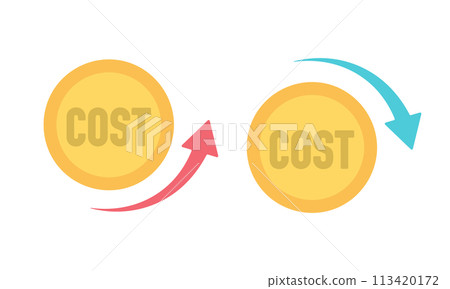 Cost increase and cost decrease 113420172