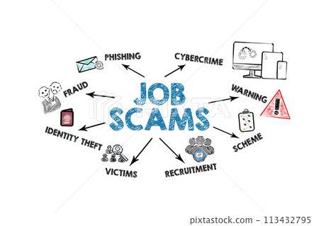 Job Scams. Illustration with icons, keywords and arrows on a white background 113432795
