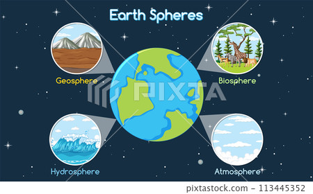 Illustrated Guide to Earth's Spheres 113445352