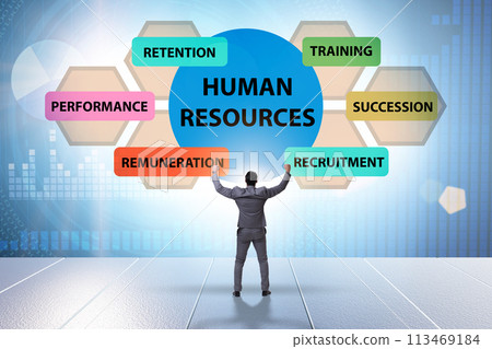 Human resources concept as important business element 113469184