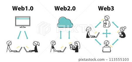 Illustrated illustration of the transition to WEB3 113555103