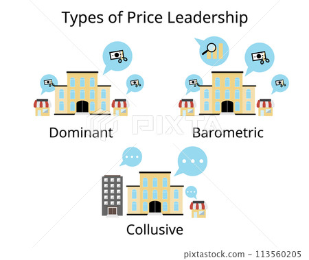 type of Price Leadership in Oligopoly market for dominant, barometric, collusive 113560205