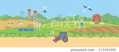 智慧農業 113561095