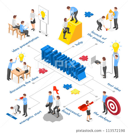 Isometric teamwork flowchart template with business concept 113572198