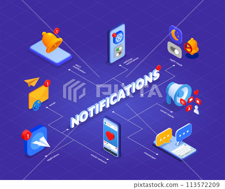 Isometric social media notification flowchart template with smartphones and icons notifications 113572209