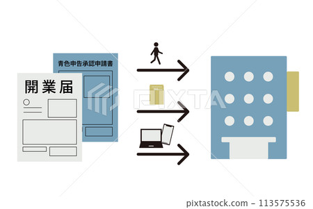 Illustration showing how to submit a business start-up notification and a blue return approval application 113575536