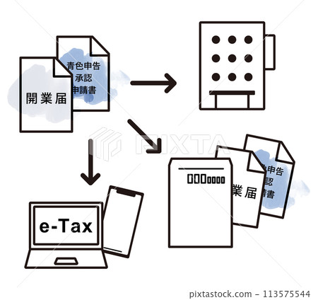 Illustration showing how to submit a business start-up notification and a blue return approval application 113575544