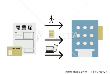Illustration showing how to submit a business start-up notification to the tax office 113578973