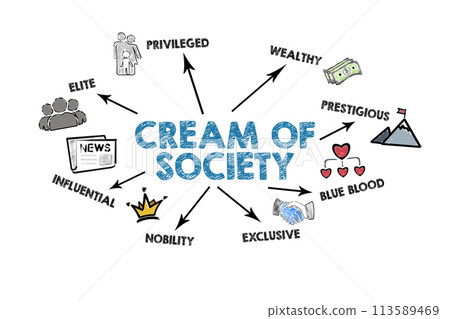 Cream Of Society Concept. Illustration with icons, keywords and arrows on a white background 113589469