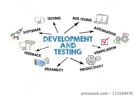 DEVELOPMENT AND TESTING Concept. Illustration with icons, keywords and arrows on a white background 113589470