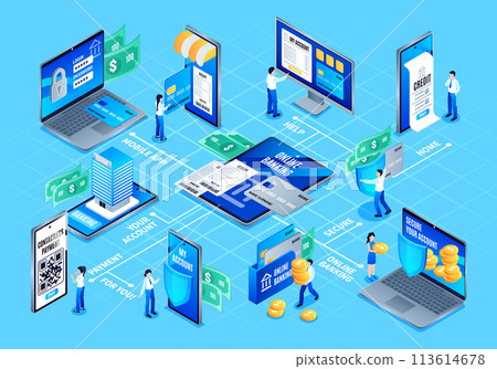 Isometric mobile banking services flowchart template with concepts and people using big devices 113614678