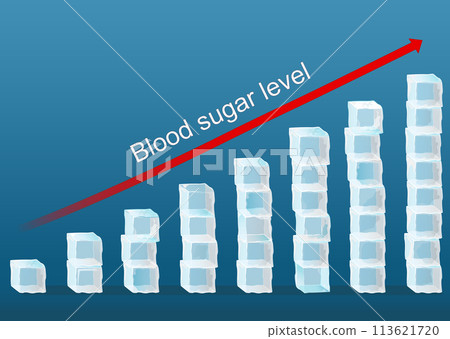 Blood sugar level. Glucose level. crystals of sugar. Blood sugar level. Glucose level. crystals of sugar. 113621720