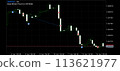 GBP/USD forex trade history chart 113621977