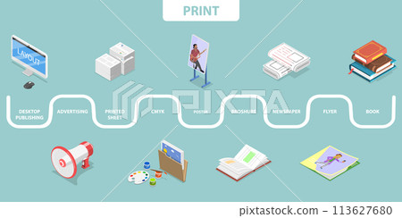 3D Isometric Flat Vector Illustration of Print, Typography Workflow 113627680