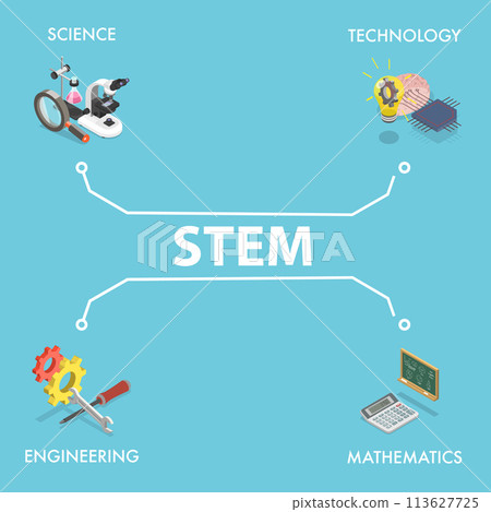 3D Isometric Flat Vector Illustration of STEM, Science Technology Engineering Mathematics 3D Isometric Flat Vector Illustration of STEM, Science Technology Engineering Mathematics 113627725