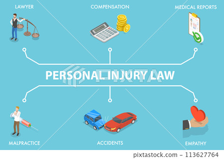 3D Isometric Flat Vector Illustration of Personal Injury Law, Work Safety, Workplace Personal Protection 113627764
