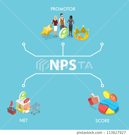 3D Isometric Flat Vector Illustration of NPS as Net Promoter Score, Predicting Business Growth 113627827