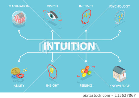 3D Isometric Flat Vector Illustration of Intuition, Open Mindset , Future Vision 3D Isometric Flat Vector Illustration of Intuition, Open Mindset , Future Vision 113627867