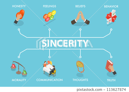 3D Isometric Flat Vector Illustration of Sincerity , Ethical Behavior and Values 3D Isometric Flat Vector Illustration of Sincerity , Ethical Behavior and Values 113627874