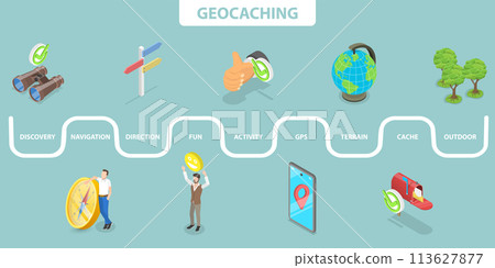3D Isometric Flat Vector Illustration of Geocaching, Outdoor Activity, Navigation and Discovery 3D Isometric Flat Vector Illustration of Geocaching, Outdoor Activity, Navigation and Discovery 113627877