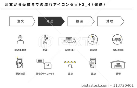 Simple icon set 2_4 of the flow from ordering to receiving (shipping), vector material 113720401